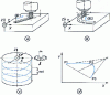 Figure 19 - Examples of linear, circular, helical and parabolic interpolations