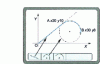 Figure 22 - Geometric contour definition module PROFILE