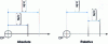 Figure 29 - Absolute / relative programming