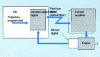 Figure 33 - Digital servo drives for machine axis control