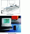 Figure 6 - Positioning control means