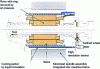 Figure 8 - Motorspindle (NUM doc.)