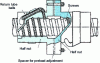 Figure 9 - Recirculating ball screw and nut