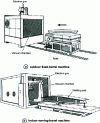 Figure 4 - FE welding machines