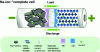 Figure 1 - Schematic representation of how a Na-ion battery works during (un)charging.
