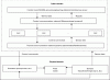 Figure 1 - Industrial control system (ICS) as a
cyber-physical system