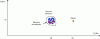 Figure 11 - Detection of the attack <Open Valve,
Stop Pump> based on the use of a classification method