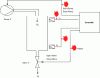 Figure 2 - Example of an Industrial Control System
(ICS)