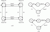 Figure 6 - Feasible model G (a),
supervisor model S (b), and closed-loop (controlled)
model K (c) of a physical system composed of a pump
and a valve without an attack. CV and CV stand for “Close Valve” and
“Open Valve”, respectively