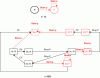 Figure 8 - Building the intrusion detection system
(IDS) for the example of the pump and valve under an attack against
the vulnerable event <Start-p>.