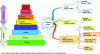 Figure 26 - INES (International Nuclear Event Scale) classifies incidents and accidents according to their severity.