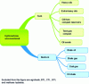 Figure 15 - Different types of unconventional hydrocarbons