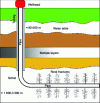 Figure 16 - Principle of hydraulic fracturing (from [12])