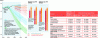 Figure 2 - Gap between NDCs and maximum emissions levels required to limit global warming to 1.5°C and 2°C by 2030–2035 (according to [5])