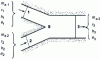 Figure 4 - Adiabatic mixing of two humid airs with different characteristics