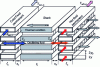 Figure 20 - Hot and cold thermoacoustic exchangers, arranged on either side of a stack of plates and consisting of rectangular microchannels of the same height as the stack plates and of a length equal to the acoustic displacement of the oscillating fluid.