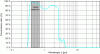 Figure 1 - Transmission
spectrum of a 3 mm thick flat glass (Data from J. Meulemans,
Saint-Gobain, PhD thesis from Université de Lorraine, France, 2018)