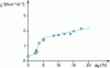 Figure 9 - Effective thermal conductivity as a function of water content for sand (from [37])