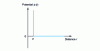 Figure 2 - Hard Sphere potential