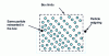 Figure 7 - Principle of the periodic boundary condition
