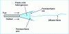Figure 21 - Triple flame" stabilization of a diffusion flame detached from the burner lips