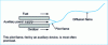 Figure 23 - Stabilizing a diffusion flame with a pilot flame