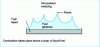 Figure 5 - Slick fires