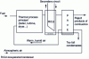Figure 2 - PAVE cycle implementation diagram ([1] p. 47)