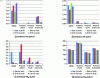 Figure 7 - E10/gasoline emissions standards, Renault Mégane (indirect injection), VW Golf (direct injection) –, NEDC standard cycle, Artémis real-world cycles