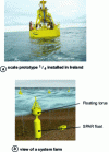 Figure 13 - Wavebob wave-powered system