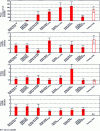 Figure 19 - Comparison of cost indicators for eight wave energy systems representative of the current state of the art [3].