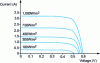 Figure 14 - Cell current and terminal voltage