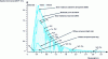 Figure 2 - Solar radiation spectrum and atmospheric absorption lines