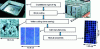 Figure 6 - Main manufacturing steps for EDF-PW material, cell and module