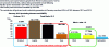 Figure 1 - Contributions to German electricity generation in 2013 (doc. Bundesnetzagentur)