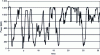 Figure 12 - Danish offshore wind capacity hour by hour in December 2013