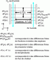 Figure 3 - Calculation procedure for the coupling of mass and heat transfer