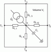 Figure 4 - 2D nodal discretization. Isothermal block interacting with four neighboring elements