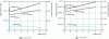 Figure 8 - Molar flow rates and partial pressures of water vapor along the channels (20-cell stack, co-current flow)