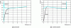 Figure 9 - Changes in water activity in the anode and cathode channels under co-current and counter-current flow conditions (20-cell stack, current density 0.5 A·cm–2)