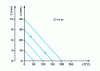 Figure 14 - Maximum permissible temperature variation as a function of cold clearance