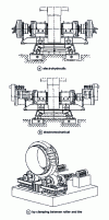 Figure 15 - Direct oven control (Polysius)