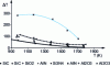 Figure 13 - Temperature rise due to surface atomic recombination (air plasma, 200 Pa)