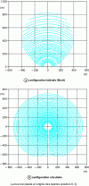 Figure 4 - Examples of heliostat field configurations for tower concentrators