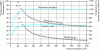 Figure 5 - Example of performance curves for a central solar receiver in a 75,000 m2 solar field, with an irradiance of 950 W/m-2, a fluid temperature of 500 °C, a wall heat transfer coefficient of 800 W/m-2 ·K, and a heat transfer coefficient of-1