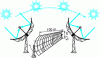 Figure 6 - Sun tracking using a parabolic trough collector