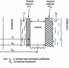 Figure 2 - Thermal resistances of internal and external deposits located on an exchange surface