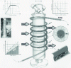Figure 23 - Principle of TPC divided solids processing [Doc. REVTECH].