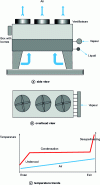 Figure 26 - Schematic diagram of an air-cooled condenser