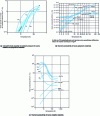 Figure 2 - Thermophysical properties of materials